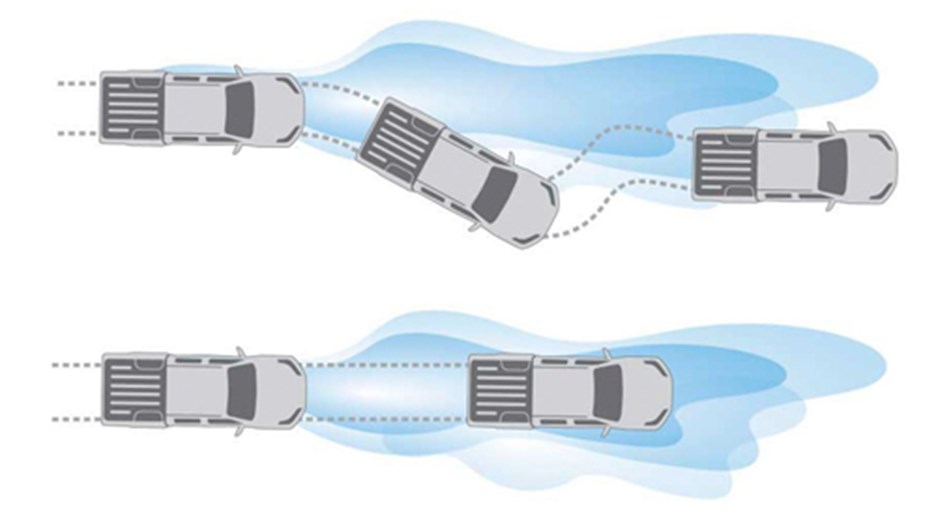 ANTI-LOCK BRAKING SYSTEM (ABS)-Vehicle Feature Image