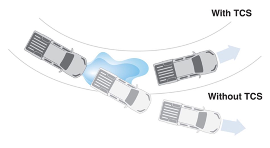 TRACTION CONTROL SYSTEM (TCS)-Vehicle Feature Image